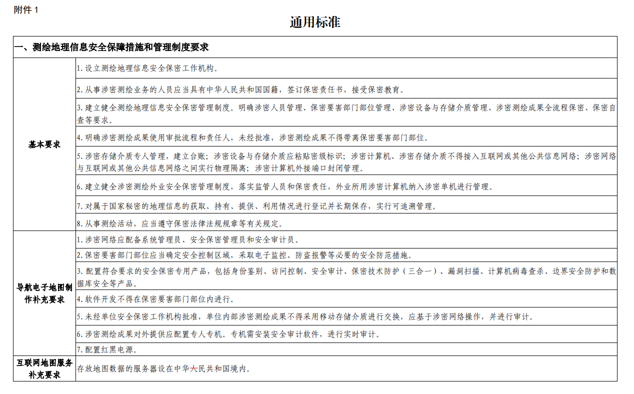 重慶申請測繪資質(zhì)要求、條件和流程